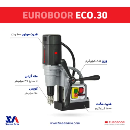 دستگاه دریل مگنت ECO30 یوروبور هلند