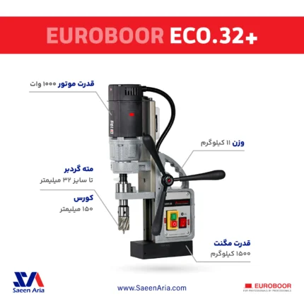 نما کلی دستگاه دریل مگنت +ECO32 یوروبور هلند