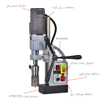 معرفی اجزای دستگاه دریل مگنت ECO50t