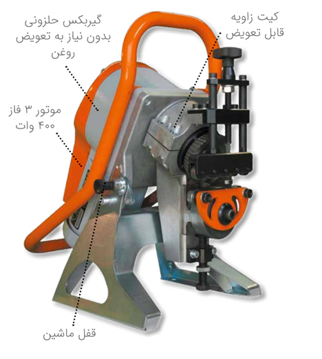 معرفی اجزای پخ زن ورق UZ12