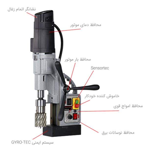 معرفی اجزا دستگاه دریل مگنت ECO55s