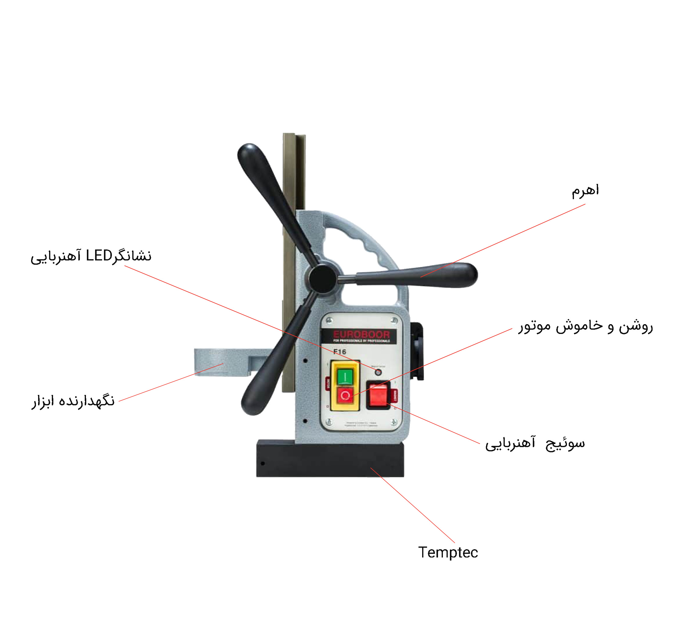 معرفی اجزا پایه دریل مگنت