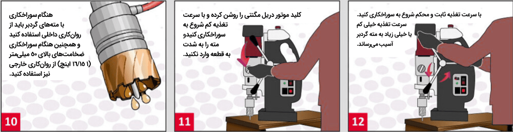 راهنمای استفاده از دریل مگنت 4
