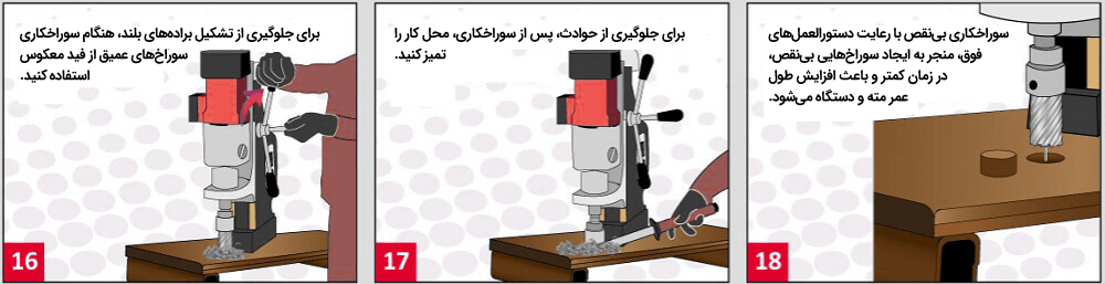 راهنمای استفاده از دریل مگنت 6