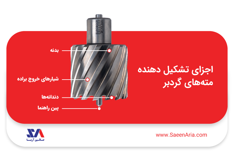 اجزای مته گردبر اجزای تشکیل دهنده مته گردبر آهن